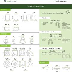 Profiles overview